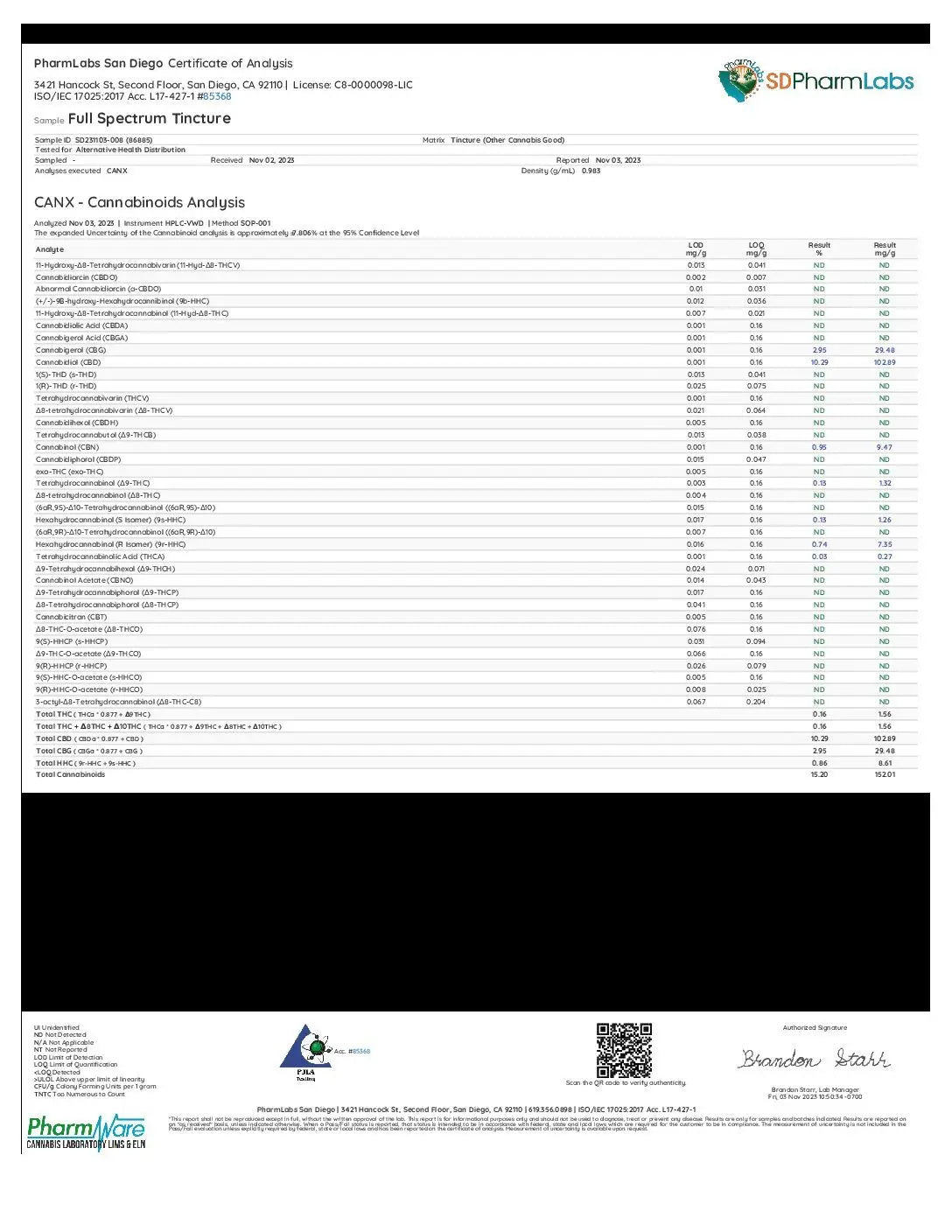 Full Spectrum+ Tincture – CBD+CBG+CBC+CBN+D9+HHC CannaAid