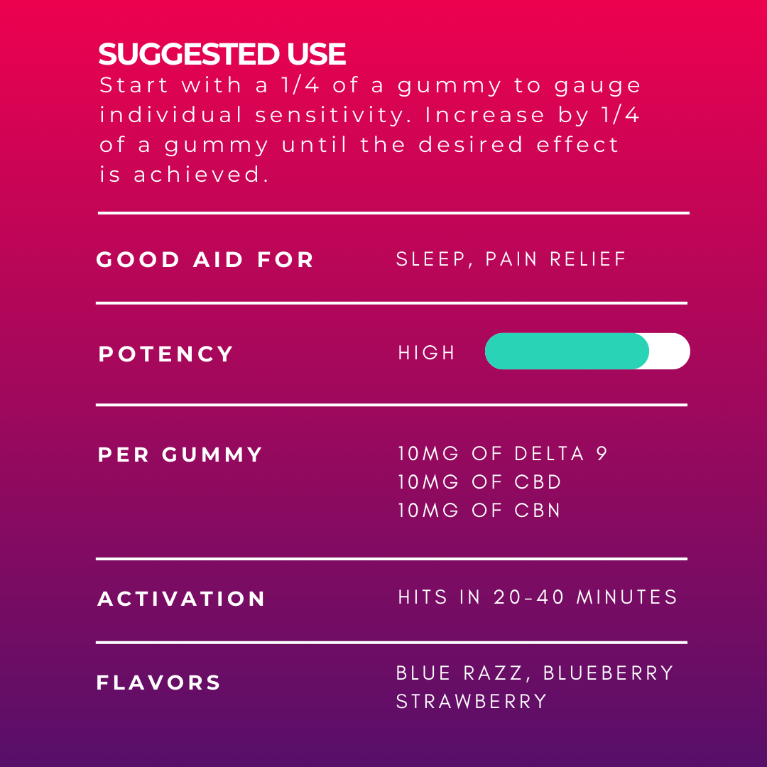 Delta 9 + CBD + CBN Night Time Gummies