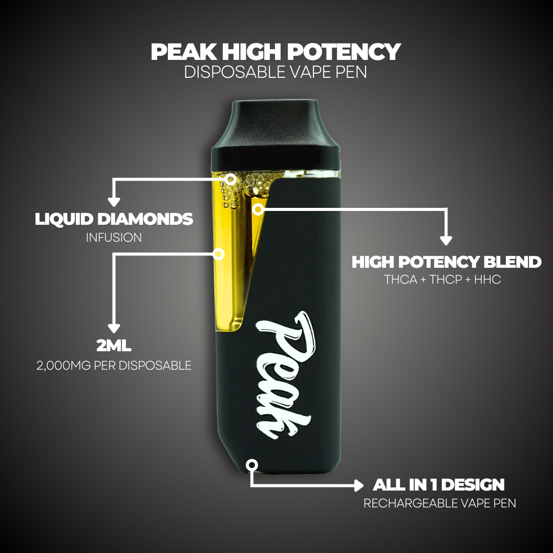 Peak High Potency THCA Disposable Vape